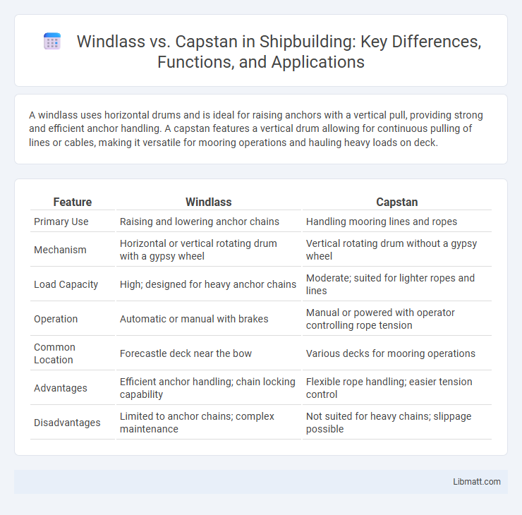 Windlass vs. Capstan in Shipbuilding: Key Differences, Functions, and Applications