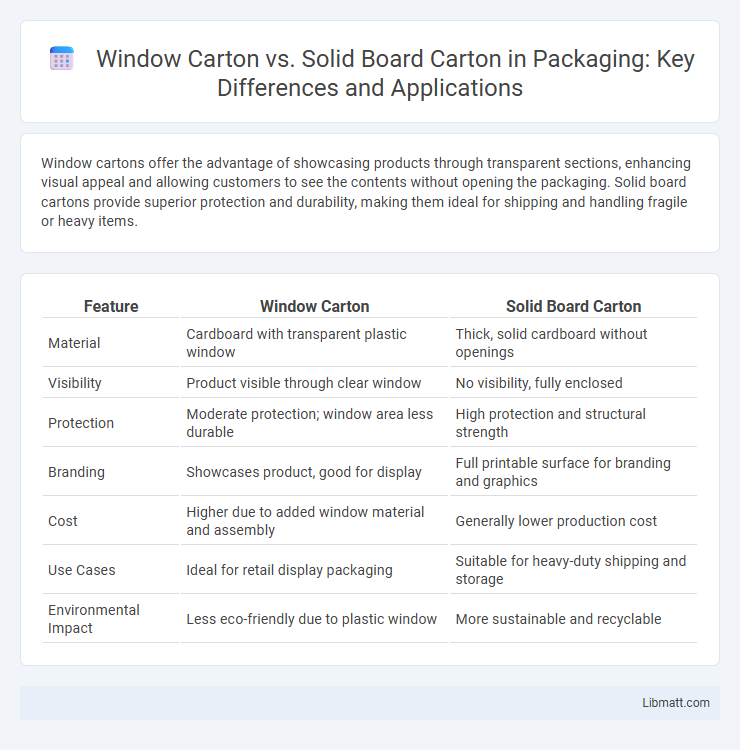 Window Carton vs. Solid Board Carton in Packaging: Key Differences and Applications