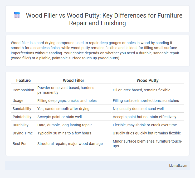 Wood Filler vs Wood Putty: Key Differences for Furniture Repair and Finishing