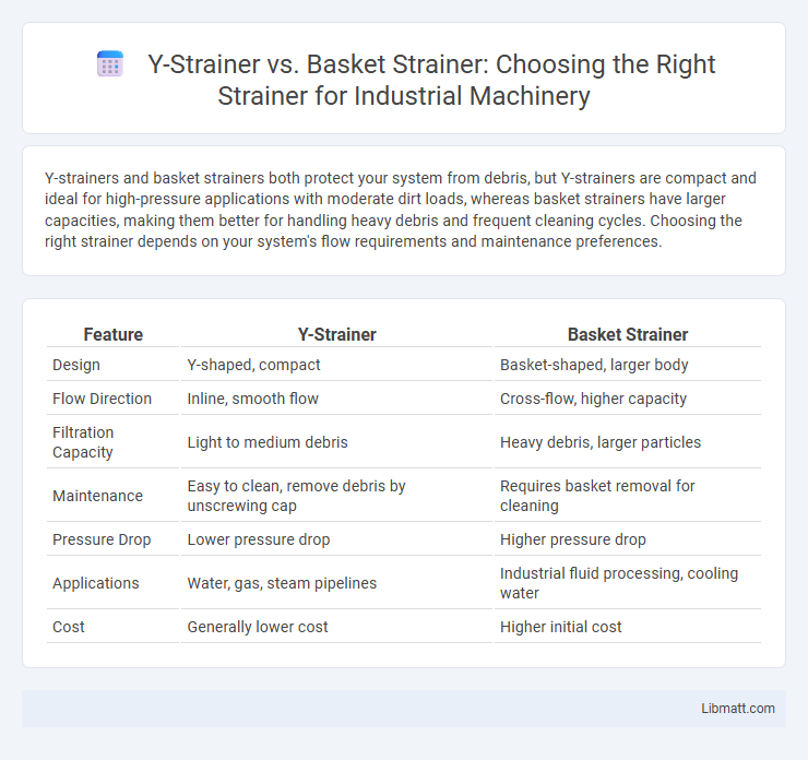Y-Strainer vs. Basket Strainer: Choosing the Right Strainer for Industrial Machinery