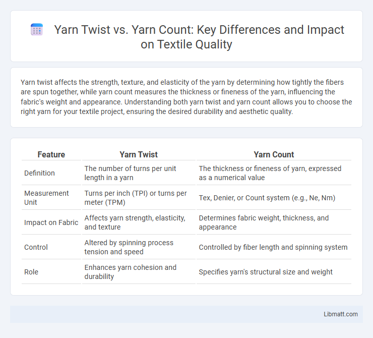Yarn Twist vs. Yarn Count: Key Differences and Impact on Textile Quality